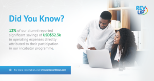 RevUP Alumni Report Highlights Substantial Operating Expense Savings